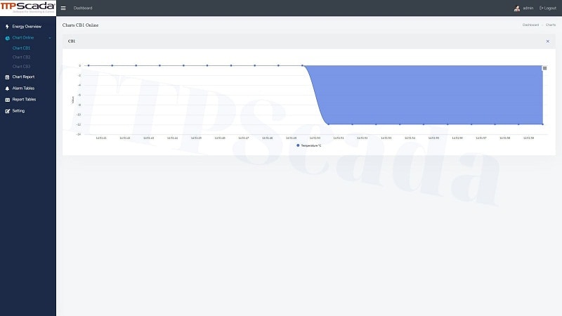 nhiệt độ kho lạnh bảo quản thuốc